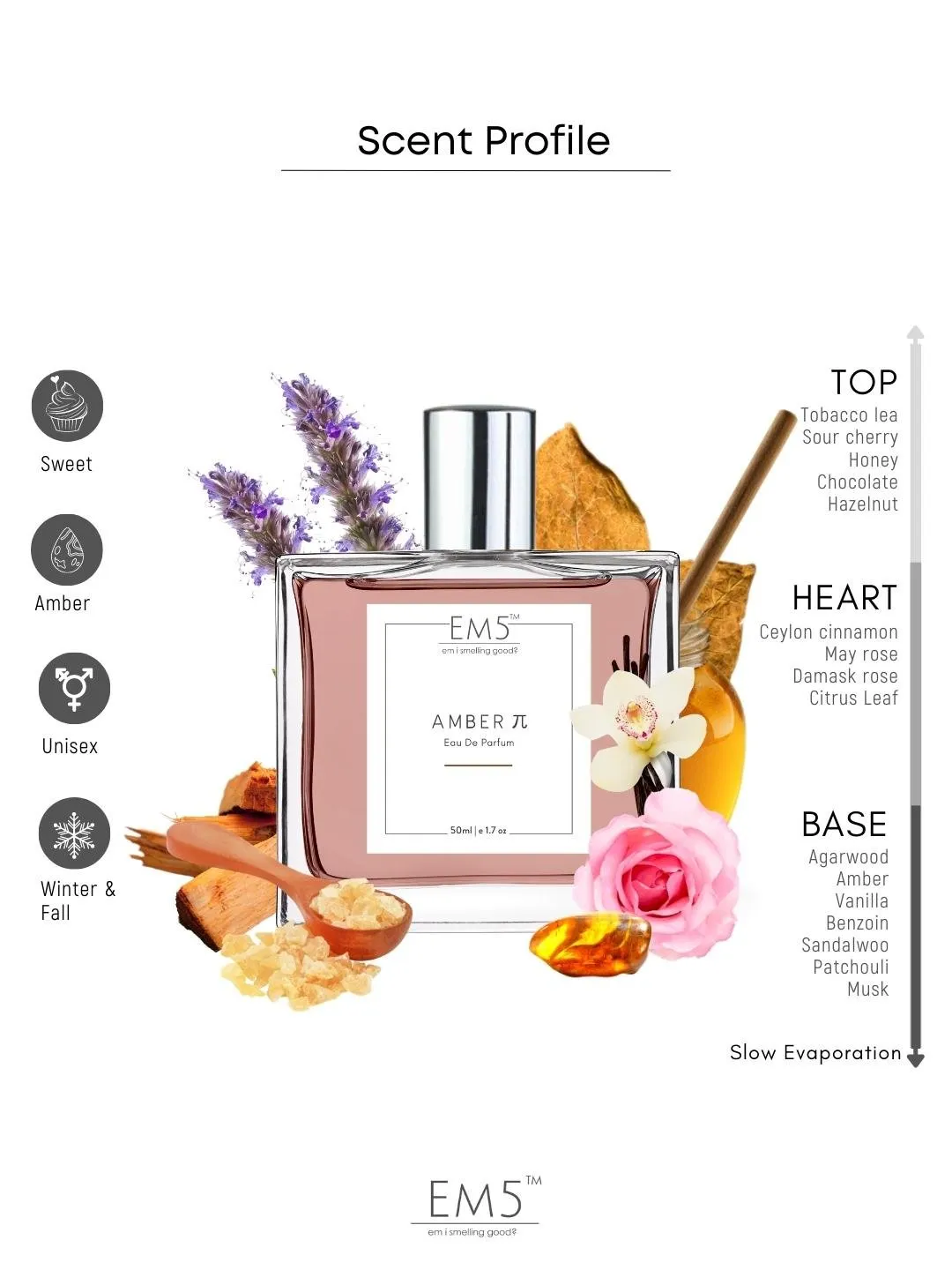 EM5™ Amber π Unisex Perfume Spray | Eau De Parfum for Men & Women | Amber Warm Spicy Fragrance Accords | Luxury Gift for Him / Her | 50 ml