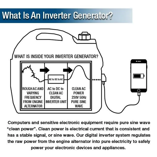 Hyundai - Portable Petrol Inverter Generator 2000W