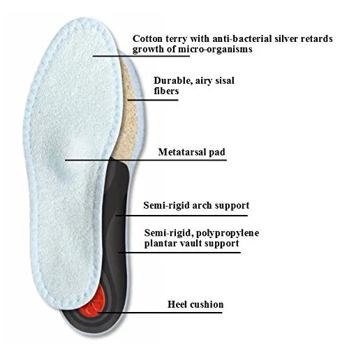 Pedag Viva Summer Barefoot Insoles - Blue, Premium Foot Comfort