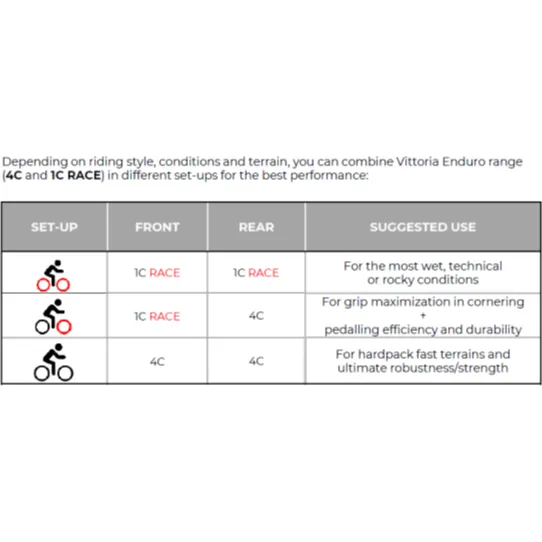 Vittoria Martello 1C 29er Enduro Race G2.0 Tyre
